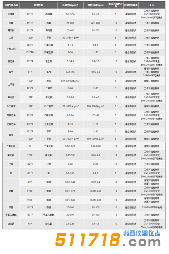 日本GASTEC GSP-300FT-2气体采集器.png