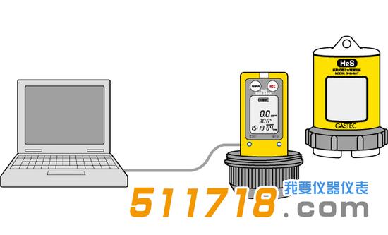日本GASTEC GHS-8AT硫化氢检测仪.jpg