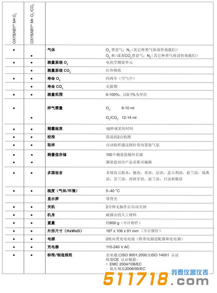 OXYBABY® M+ O2/CO2气体分析仪.jpg