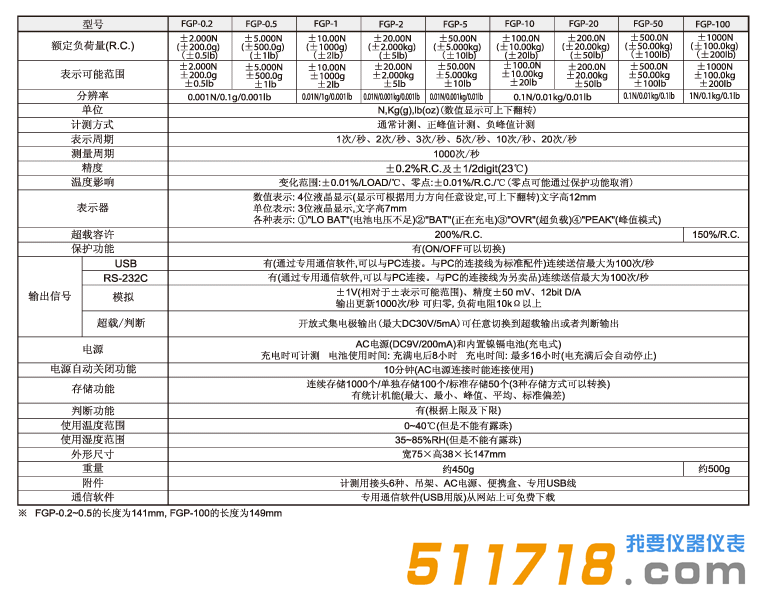 日本SHIMPO FGP系列数字式测力仪.png