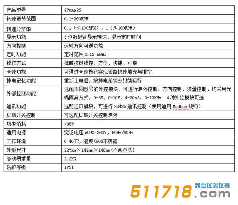 iPump2S+DG调速型蠕动泵.jpg
