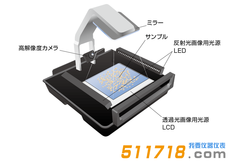 日本Kett RN-700米粒品质判别器.png