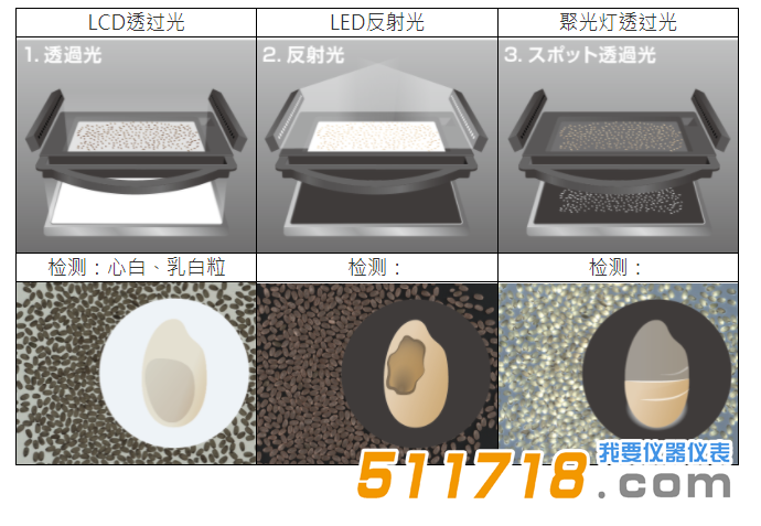 日本Kett RN-700米粒品质判别器产品.png