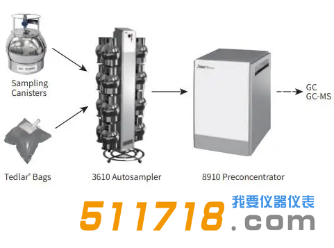 美国Nutech 3610自动进样器.png