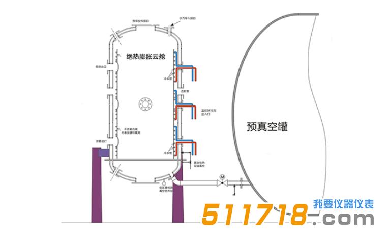 MCCS1500 绝热膨胀云雾舱系统.jpg