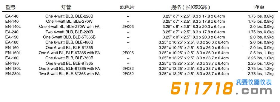 美国Spectronics E系列实验室紫外灯.jpg