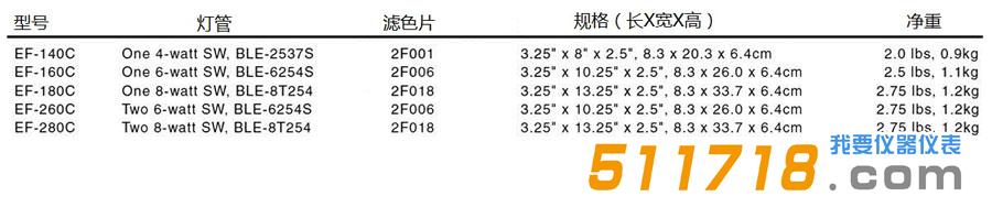 美国Spectronics E系列实验室紫外灯.jpg