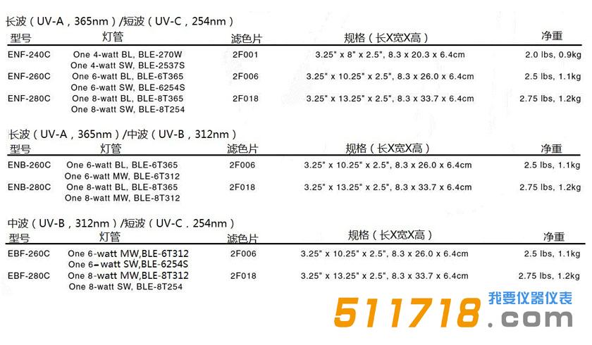 美国Spectronics E系列实验室紫外灯.jpg