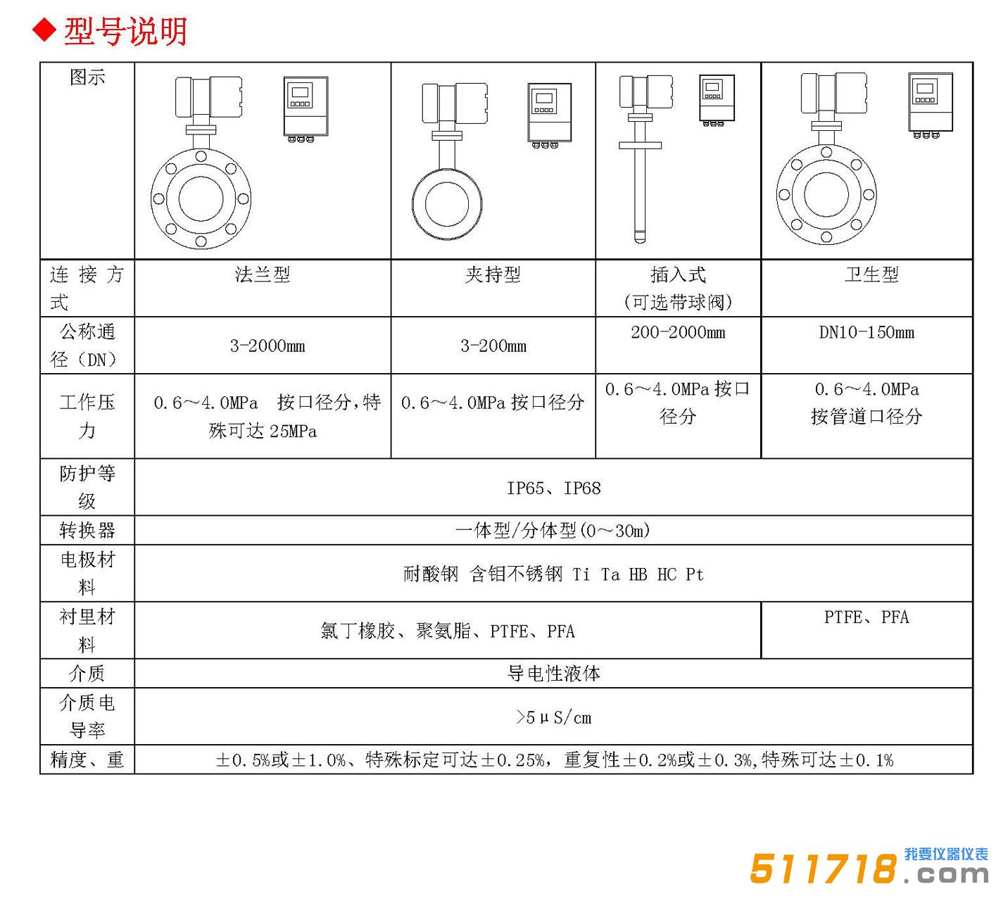 BF40型号说明.jpg