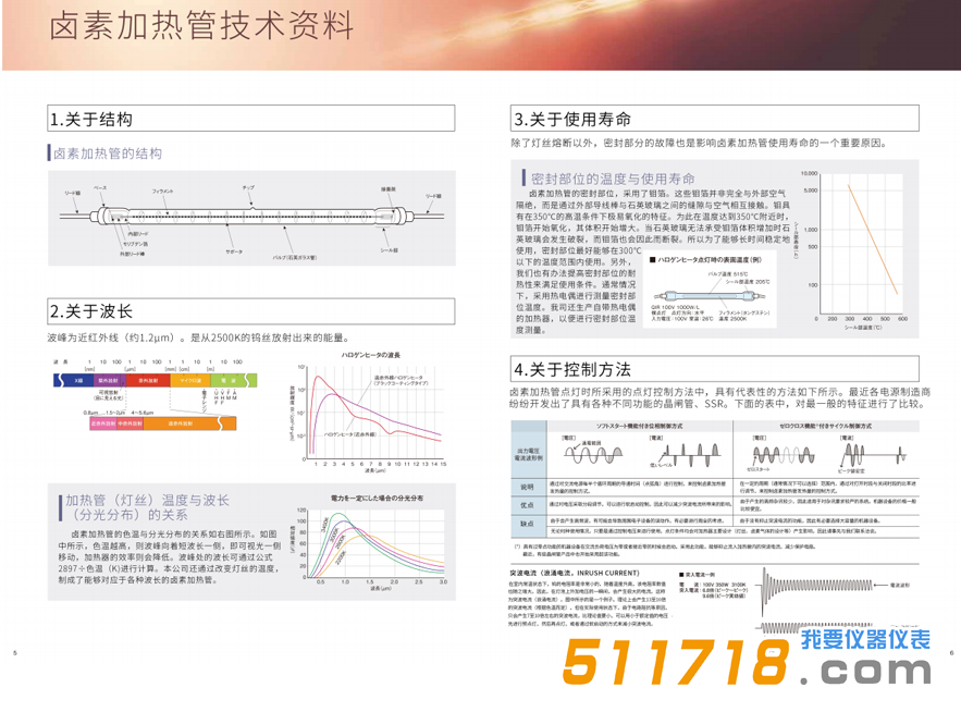 日本USHIO牛尾 卤素加热灯.png