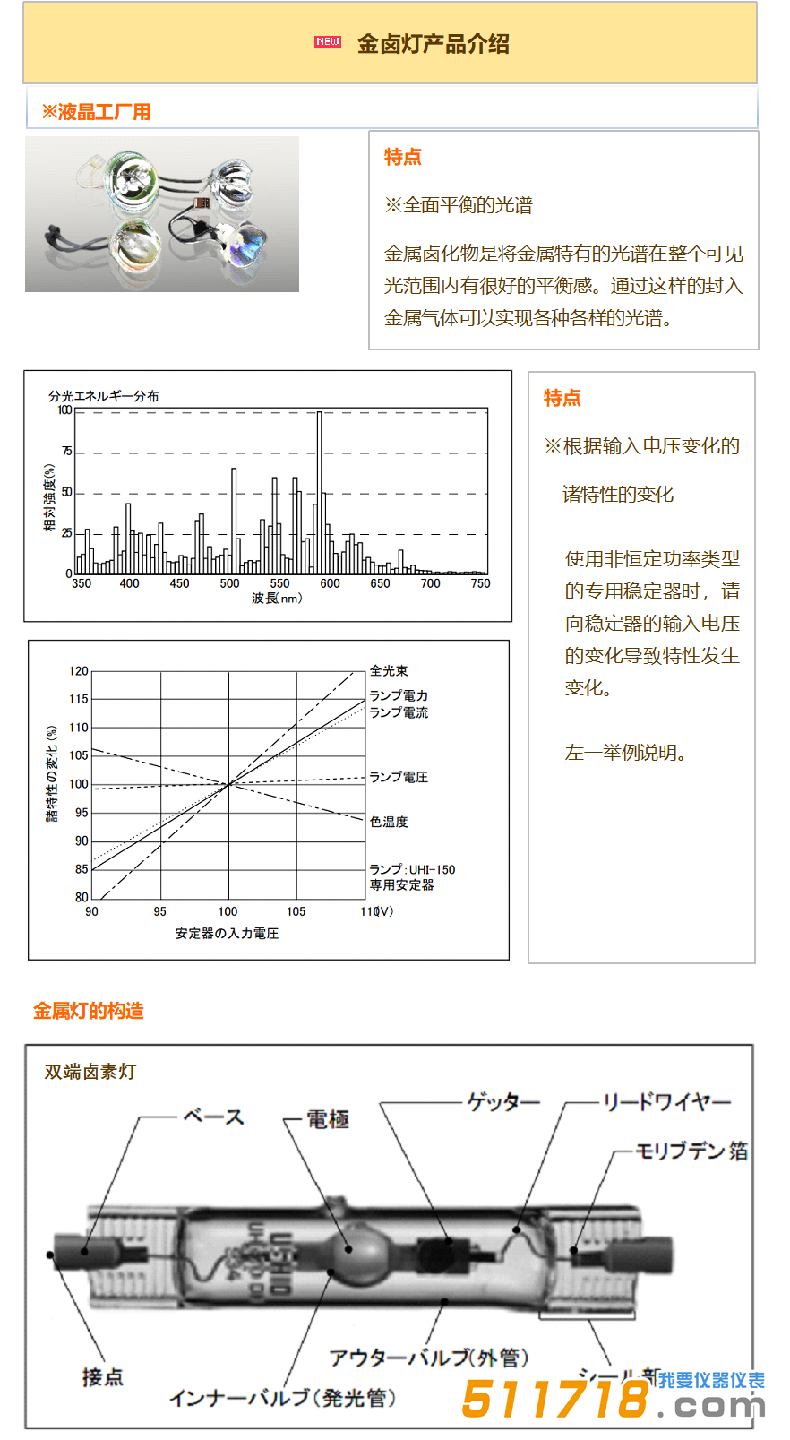 日本USHIO牛尾 金卤灯.png