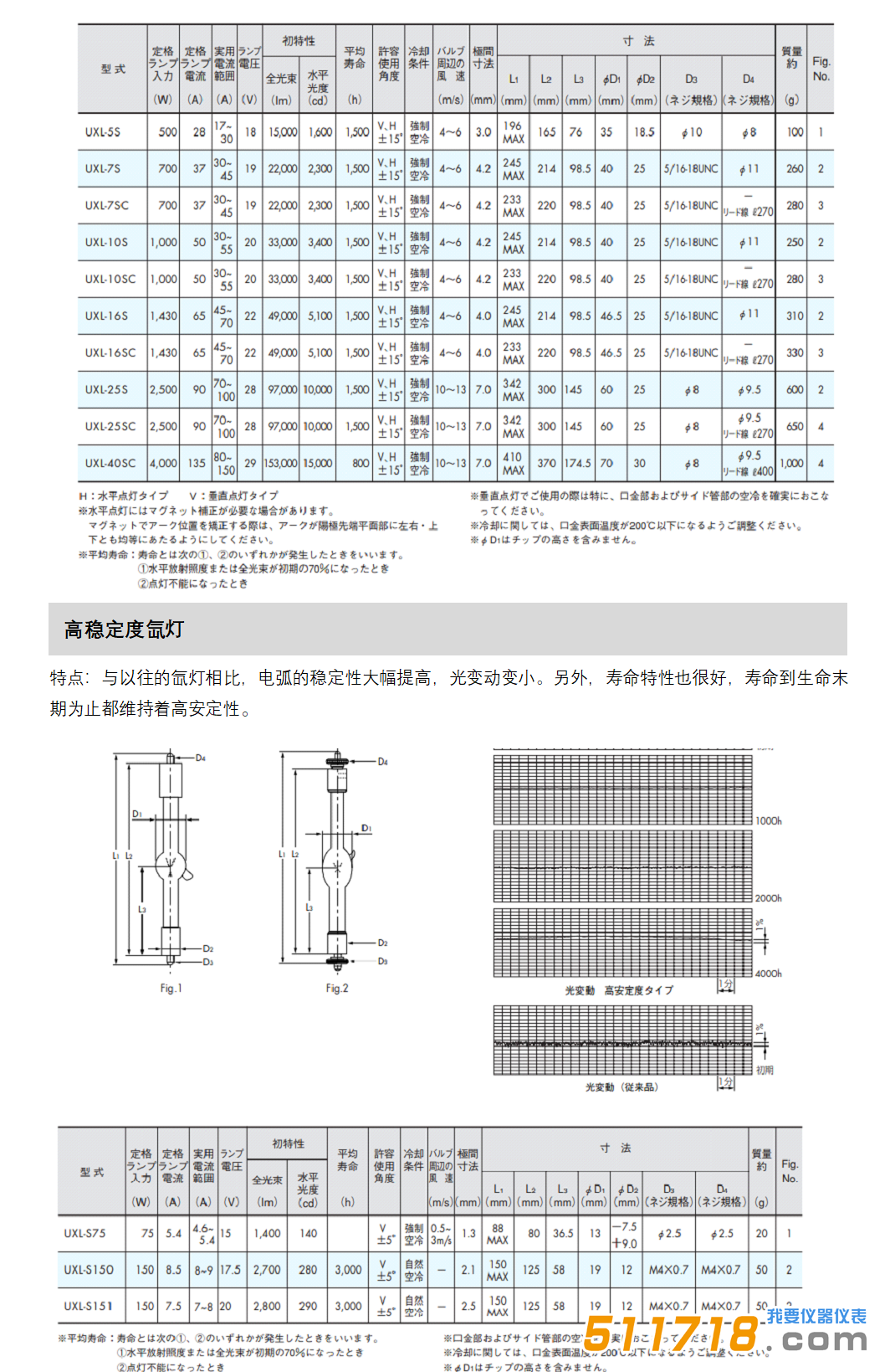 日本USHIO氤灯.png