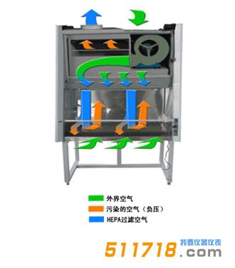 BSC-1100-L II级 B2(100%外排风)生物*全柜.jpg