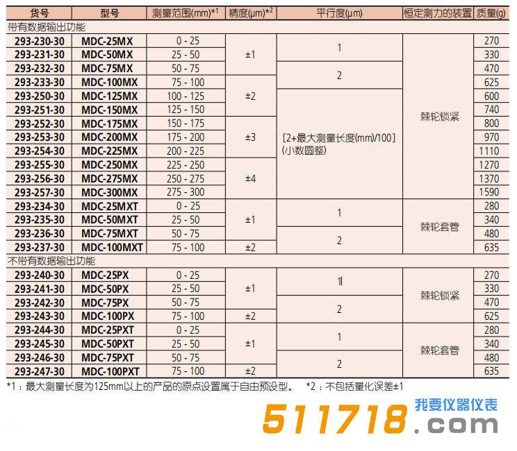 日本三丰 293-240-30数显千分尺.jpg