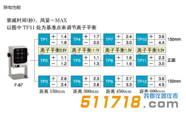 F-87离子风机.jpg