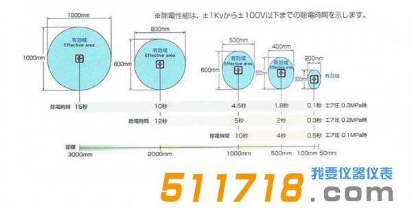 日本高柳TRINC TAS-152ADJ离子风机.jpg