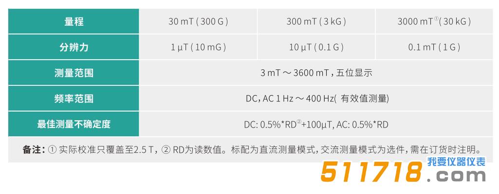 TD8650 特斯拉计.jpg