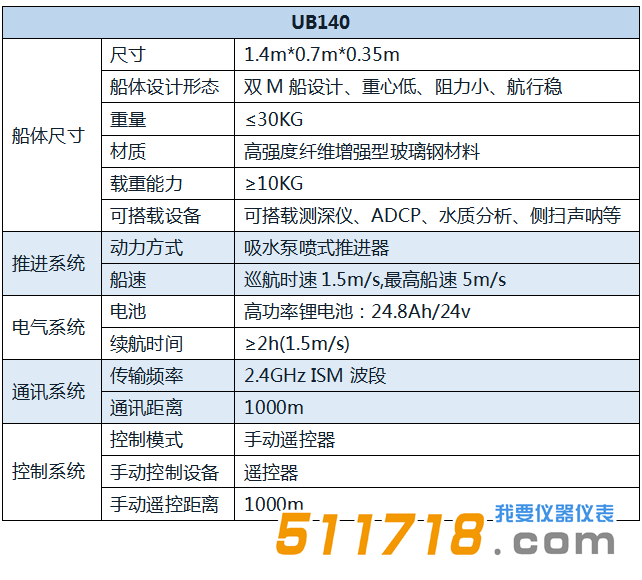 UB140 智能遥控无人船.png