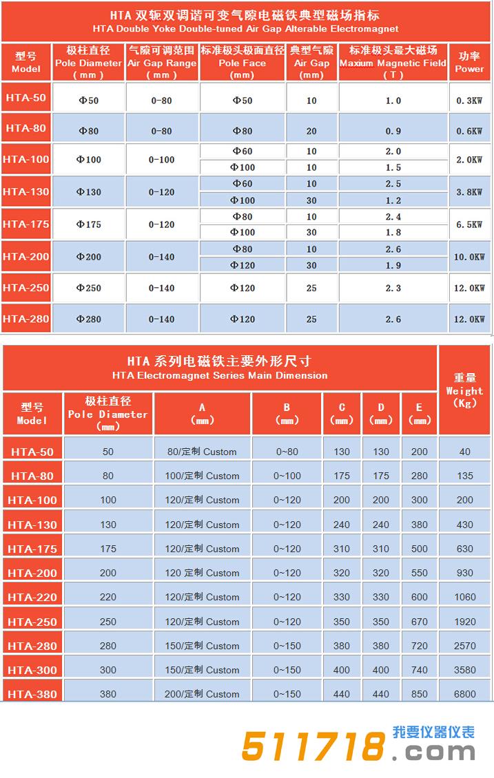 HTA系列电磁铁.jpg