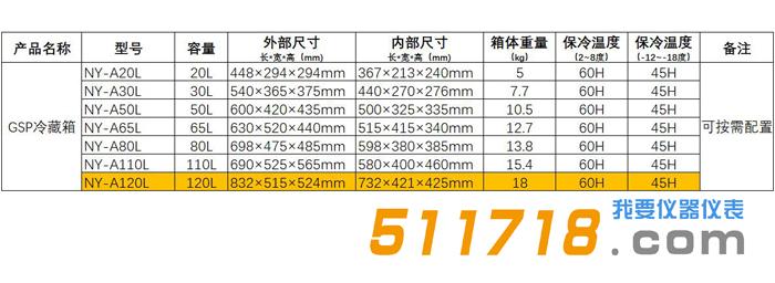 GSP冷链运输箱.jpg