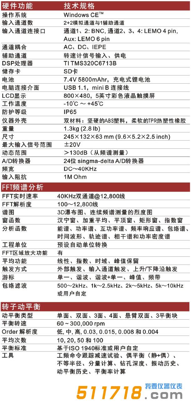 美国Benstone FD2动态信号分析仪.jpg