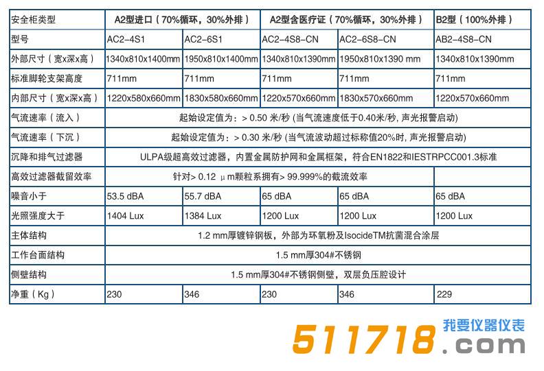 Esco Airstream® A2型二级生物*全柜 .jpg