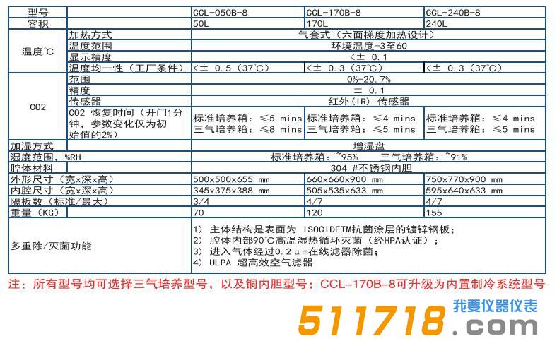 Esco CelCulture 二氧化碳培养箱.jpg