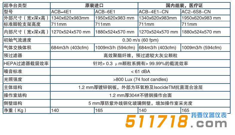 Esco OptiMAIR垂直流超净工作台.jpg