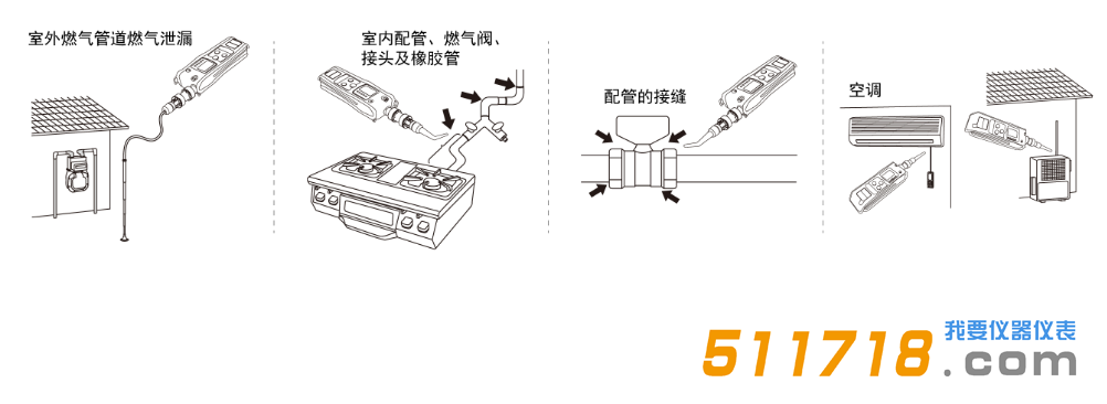 日本新宇宙XP-702Ⅲ 可燃气体检测仪应用案例.png