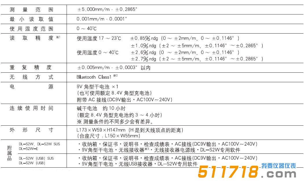  DL2W水平仪.jpg