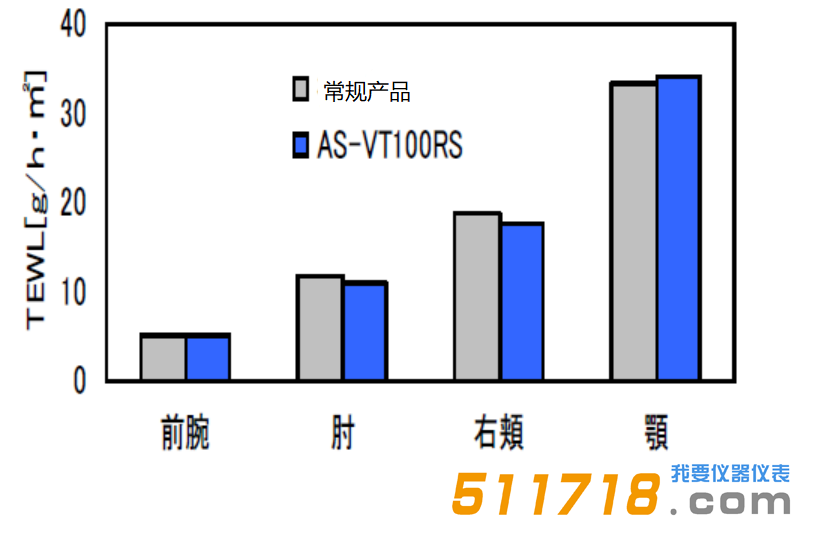 VAPO SCAN经皮水分丢失测定仪.png