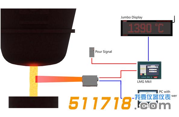 英国AMETEK Land Auto Pour 高温计.jpg