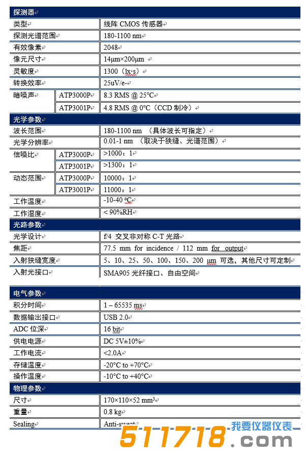 ATP3000高分辨率低噪声微型光纤光谱仪性能参数.png