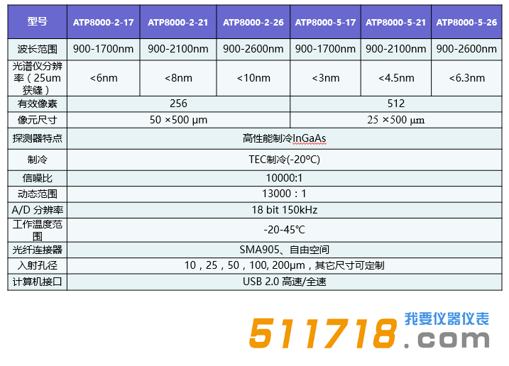 ATP8000短波近红外微型光纤光谱仪技术参数.png