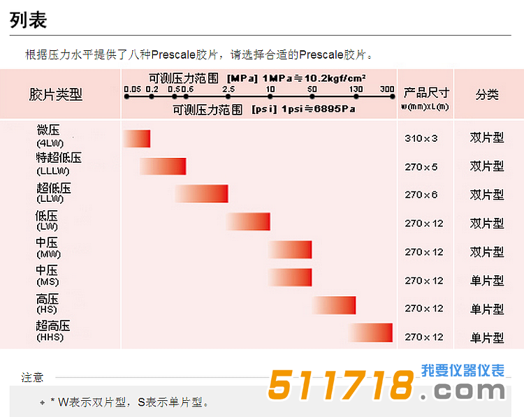 日本富士 LLW超低压感压纸-列表.png