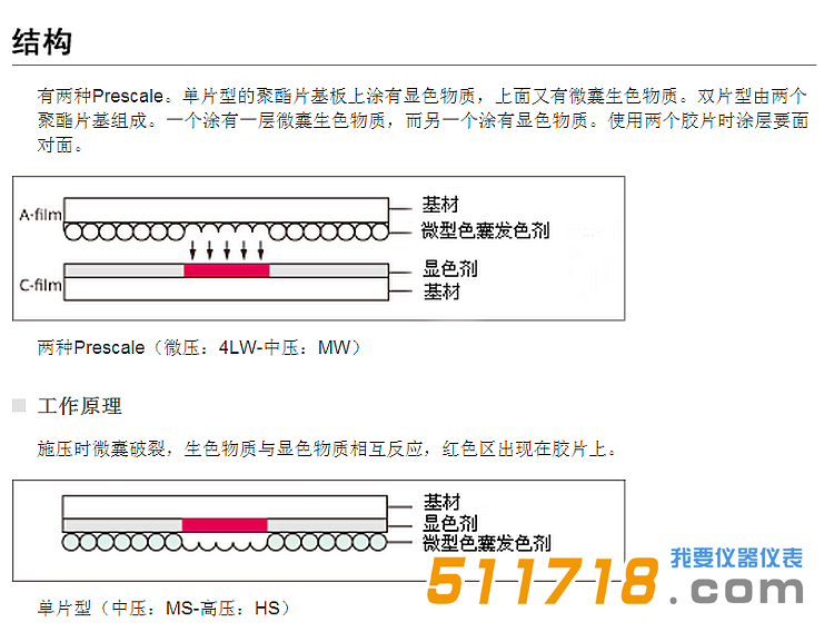 日本富士 LLW超低压感压纸-结构图.png