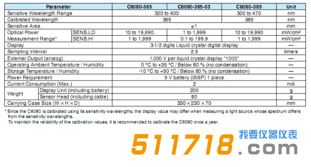 日本滨松C6080系列UV强度计技术参数.png