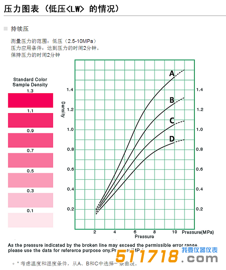 日本富士 HHS*高压感压纸-详情图2.png