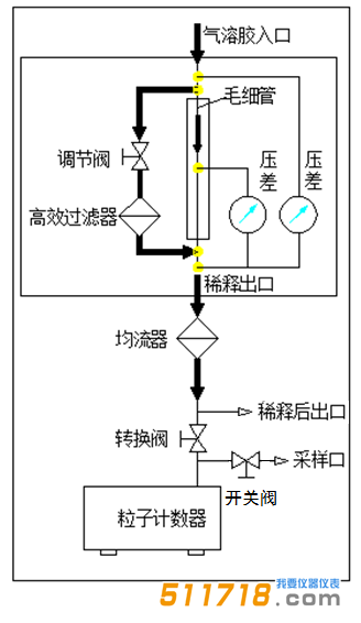 SX-L301N粒子计数器.png