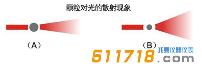 LS-909E激光粒度分析仪.jpg