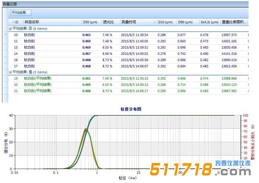 LS-909E激光粒度分析仪.jpg