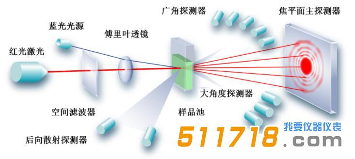 欧美克 Topsizer激光粒度分析仪.jpg