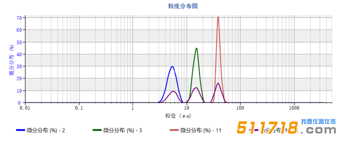 欧美克 Topsizer激光粒度分析仪.png