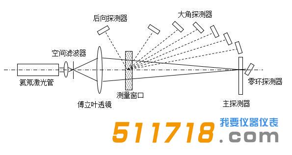 欧美克 LS-609型激光粒度分析仪.jpg