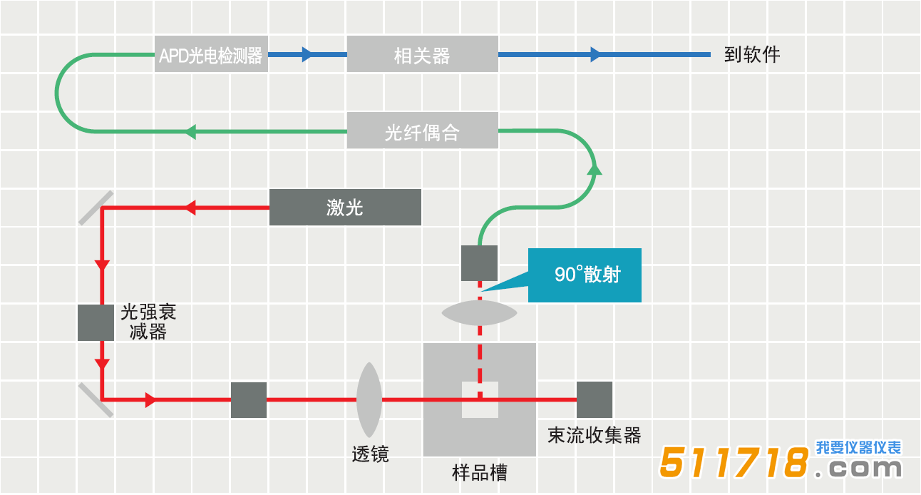 欧美克 NS-90Z 纳米粒度及电位分析仪.png