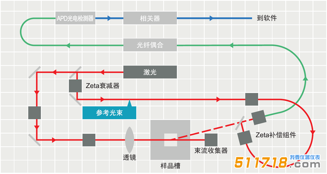 欧美克 NS-90Z 纳米粒度及电位分析仪.png