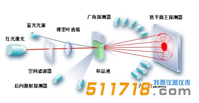 Topsizer Plus激光粒度分析仪.jpg