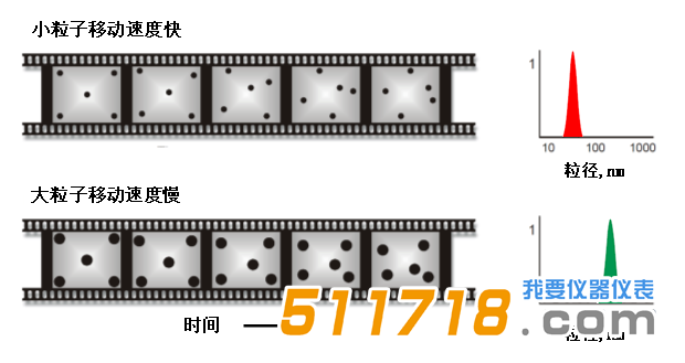 欧美克 NS-90纳米粒度分析仪.png