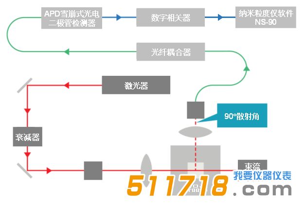 欧美克 NS-90纳米粒度分析仪.png