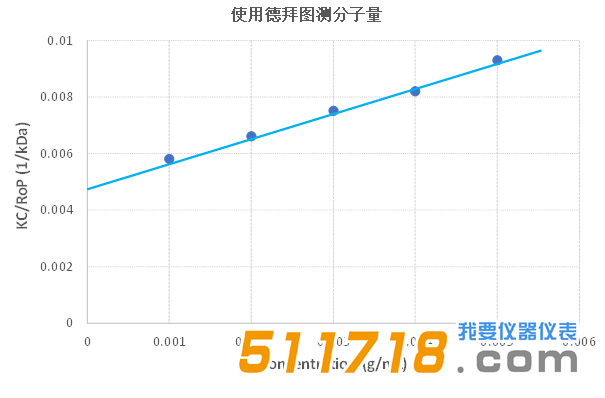 欧美克 NS-90纳米粒度分析仪.png